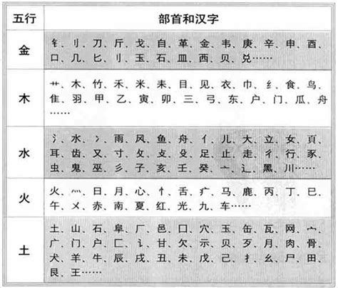 昌五行|昌字的五行属性